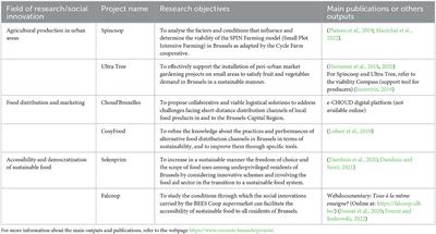 Co-creative research for transitioning toward a fair and sustainable agri-food system in Brussels, Belgium